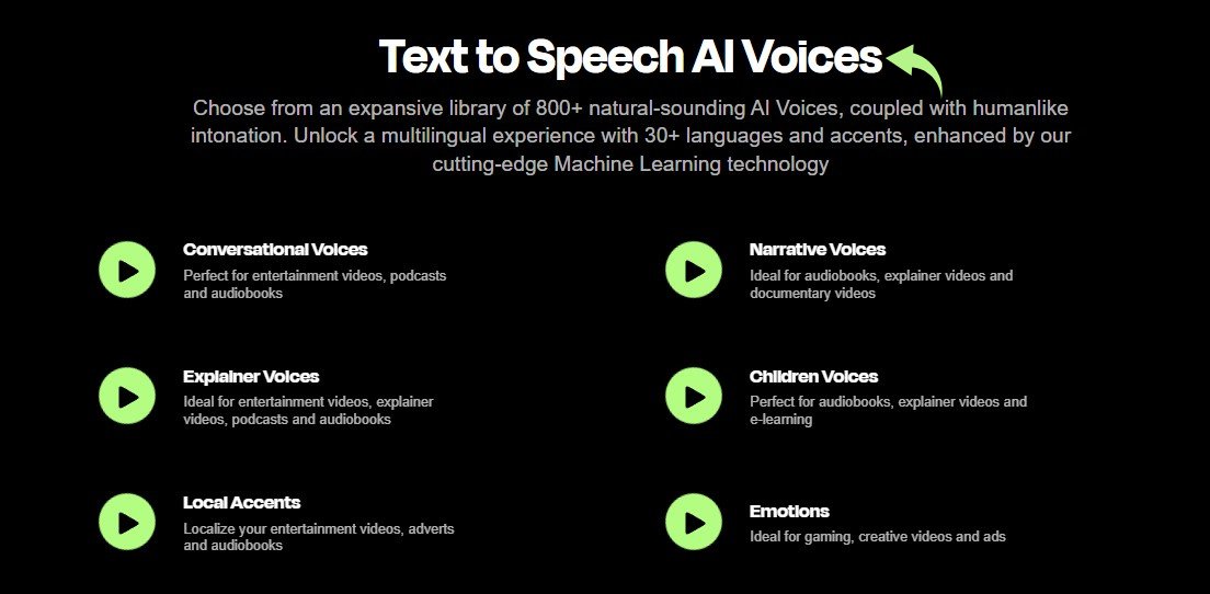 Play HT Review: Creates Realistic AI Voices in 2025? 7 Play HT AI Speech Generator