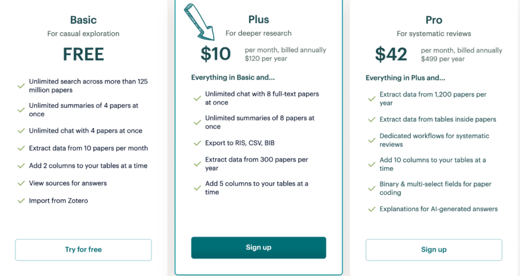 Elicit pricing