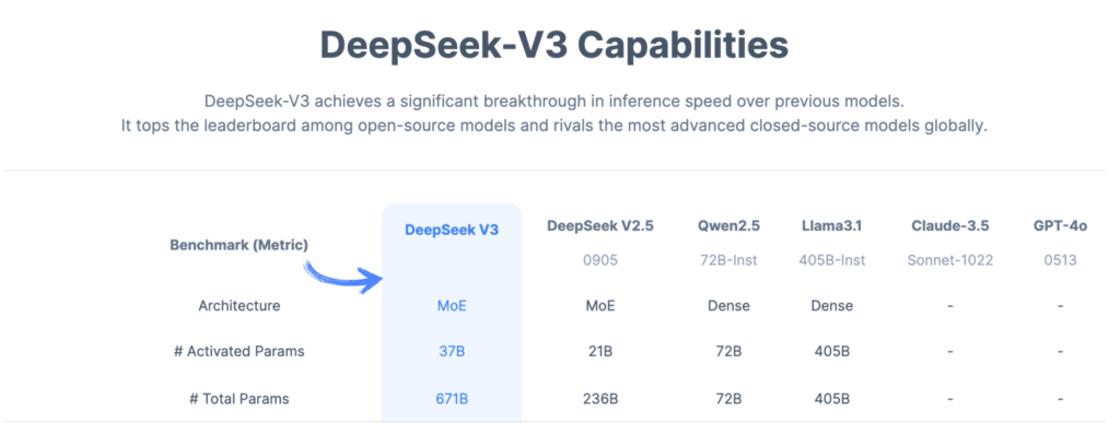 Deepseek