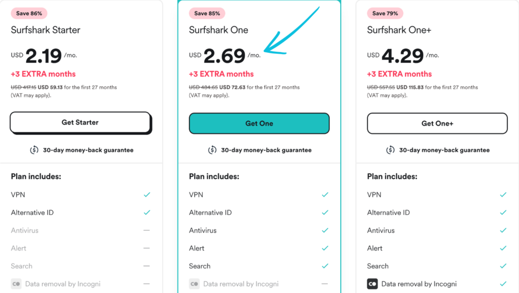 surfshark pricing