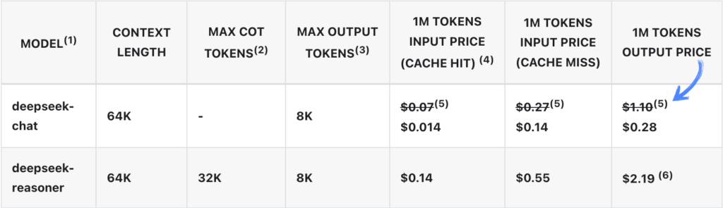 Deepseek