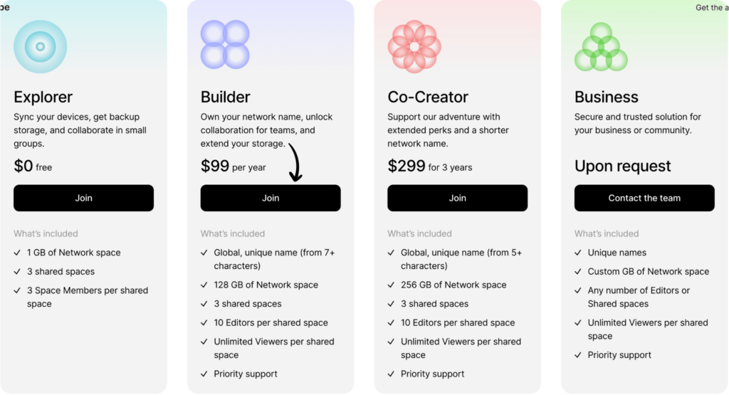 Anytype pricing