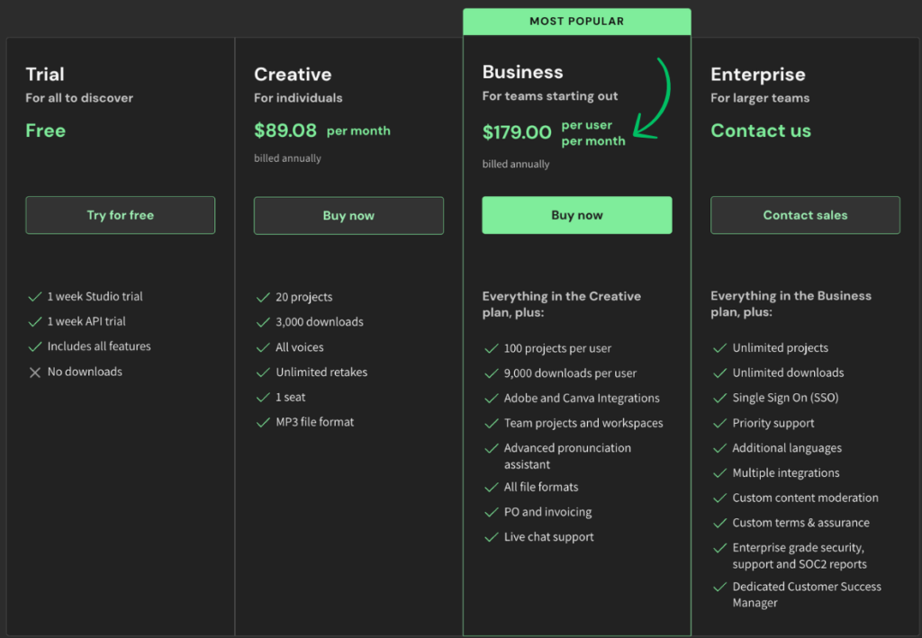 wellsaid labs pricing