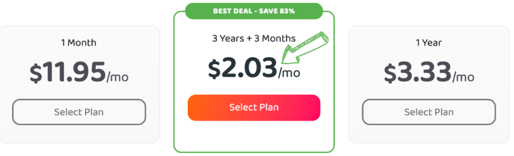 private internet access pricing