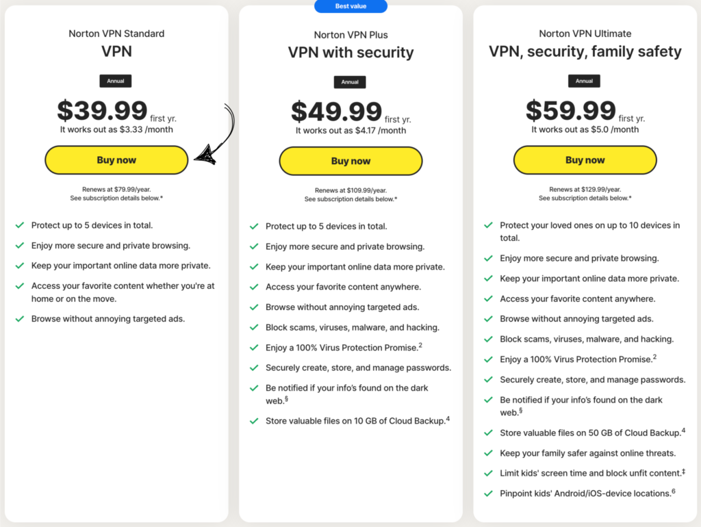 Norton VPN Pricing