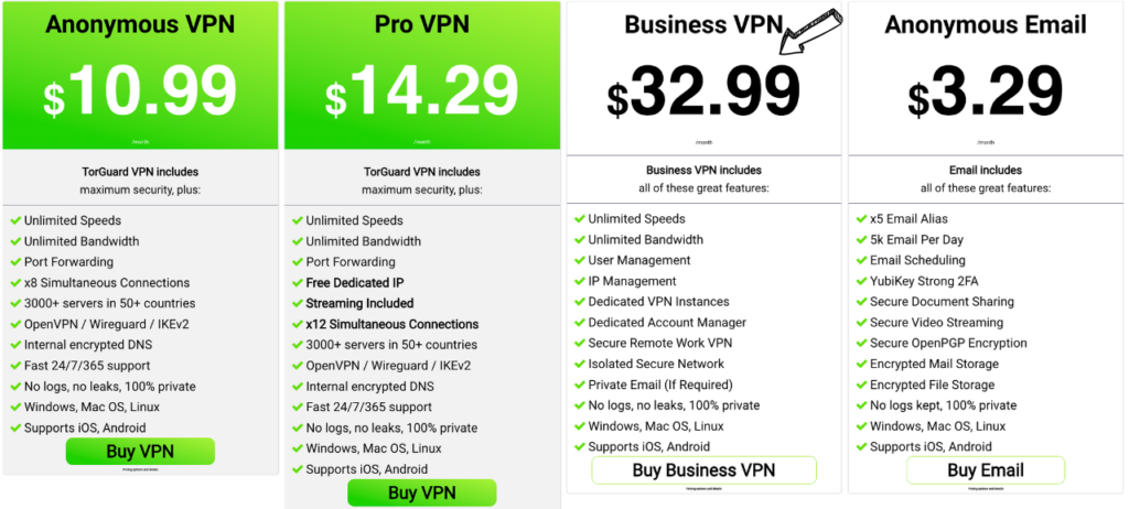 Torguard pricing