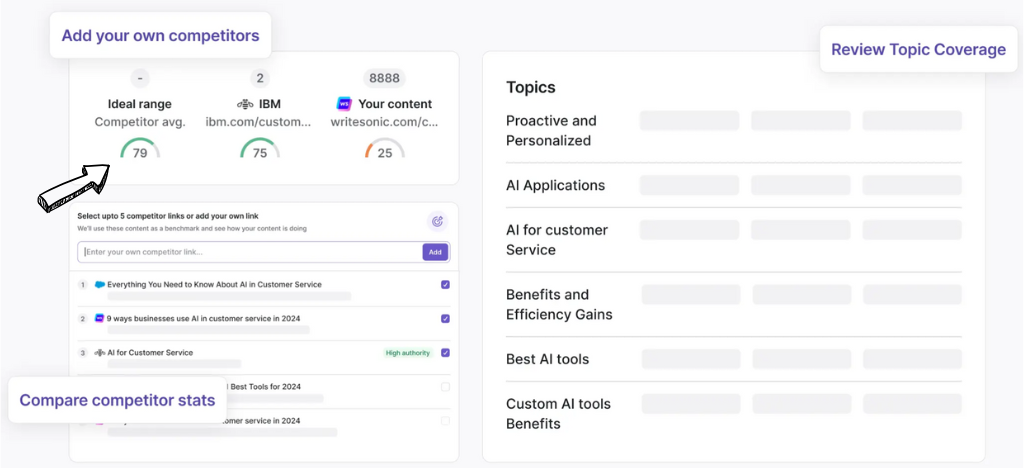 Writesonic content gap analytics