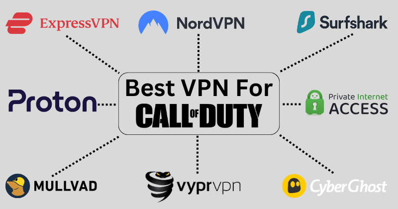 best vpn for COD