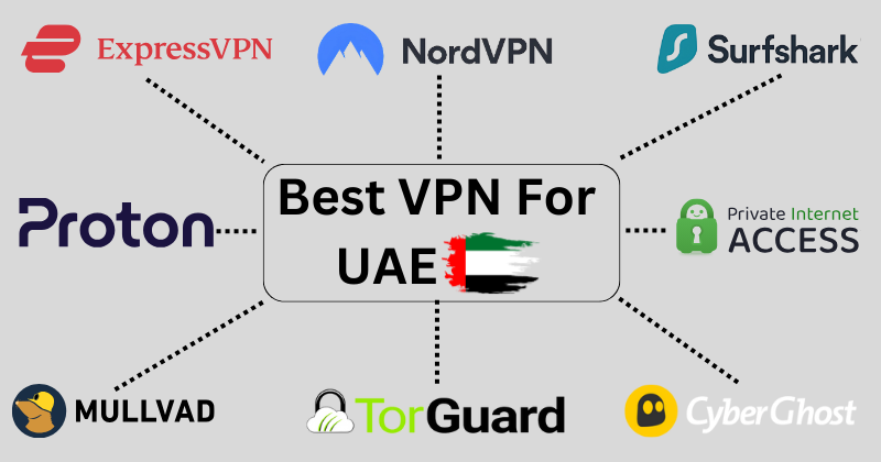 best vpn for UAE