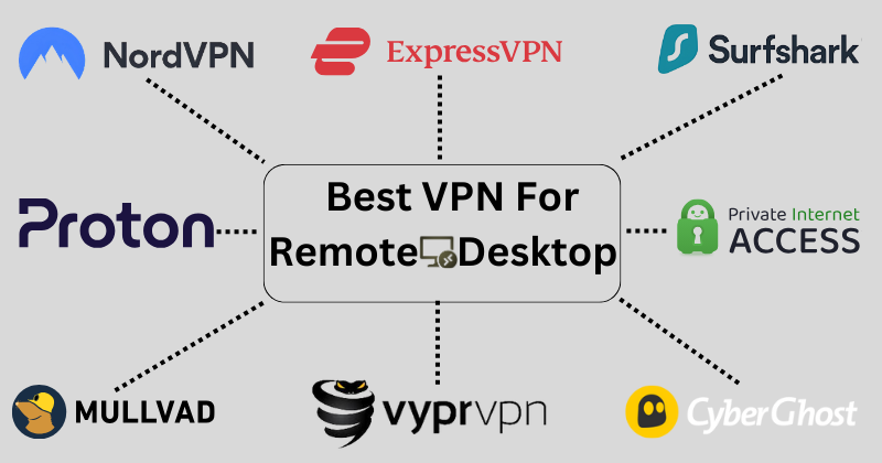 best vpn for remote desktop