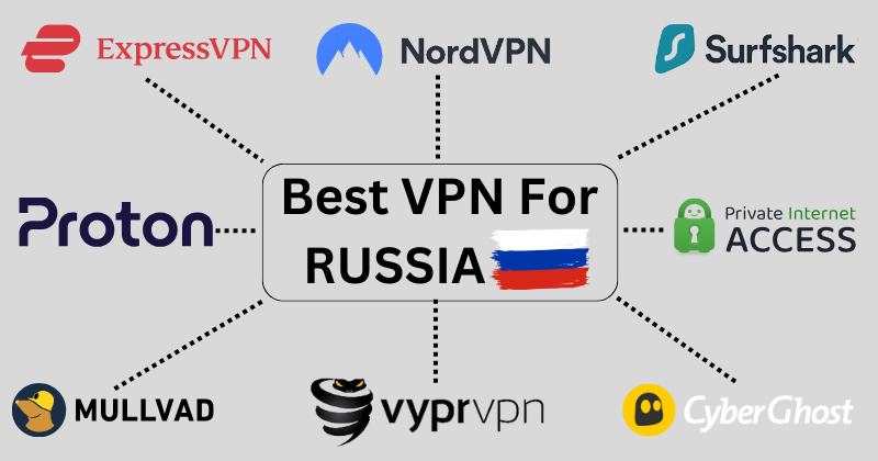 best vpn for russia