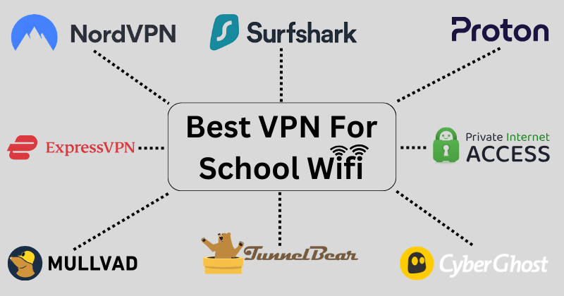 best vpn for school wifi