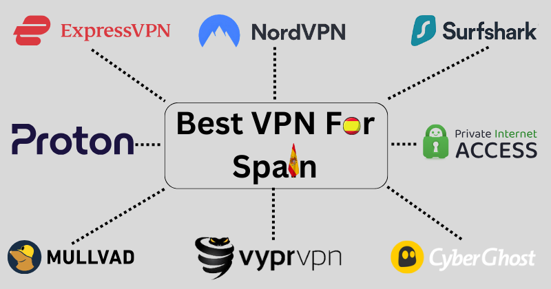 best vpn for spain