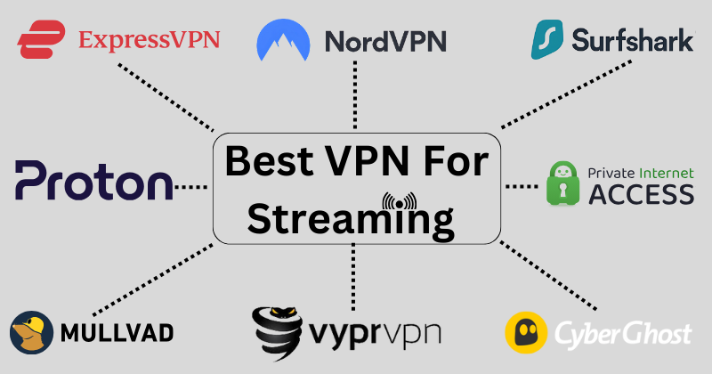 best vpn for streaming