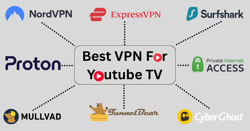 best vpn for youtube tv