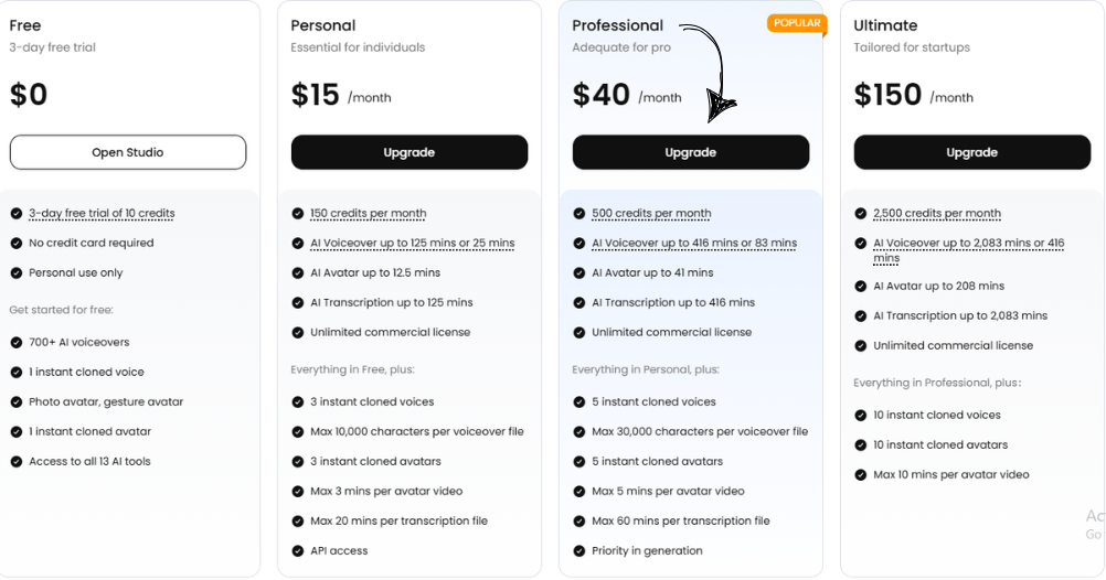 dupdub pricing