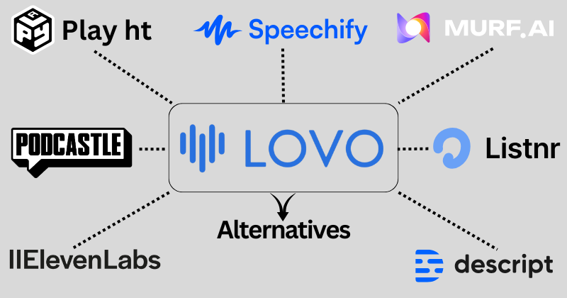 lovo ai alternatives