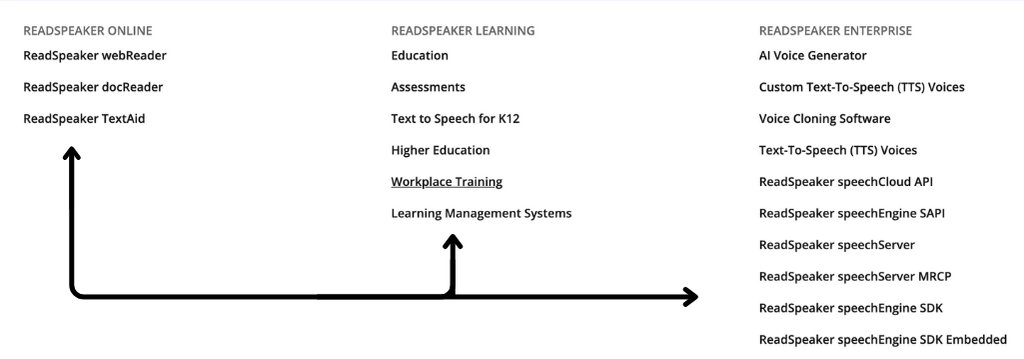 readspeaker top benefits