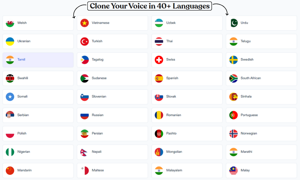 speechify clone voice in 40+ language