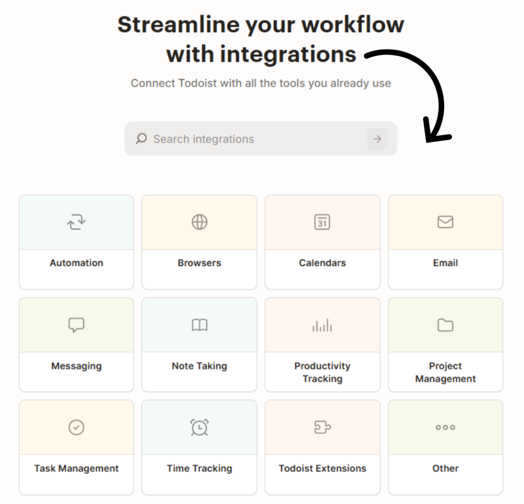 todoist integrations