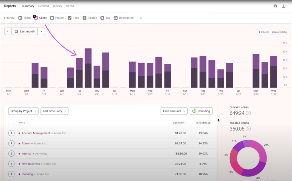 toggl Time reporting & analytics