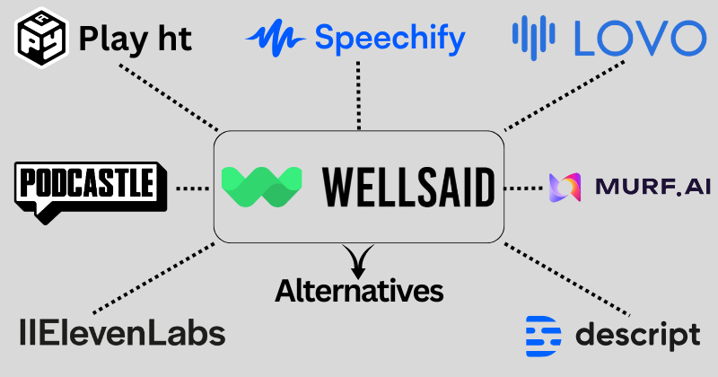 wellsaid labs alternatives