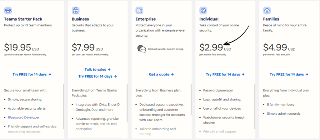 1Password pricing