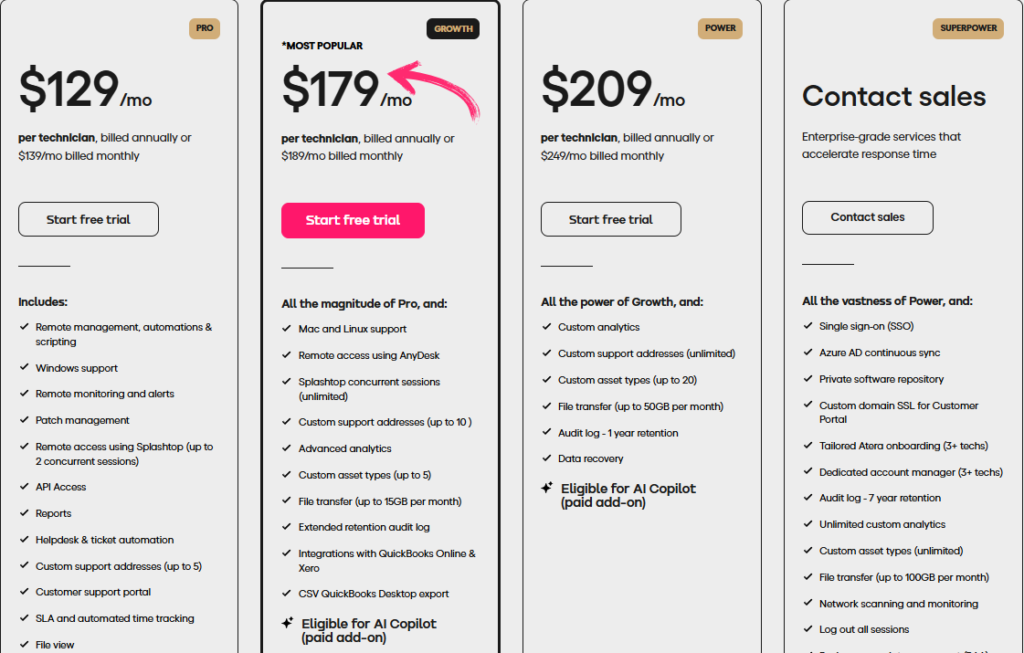 Atera pricing