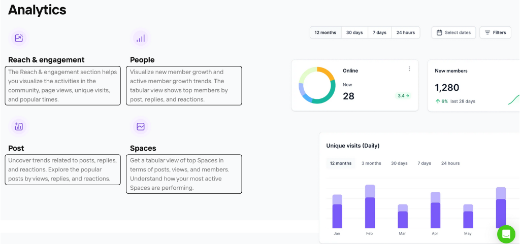 Bettermode Analytics