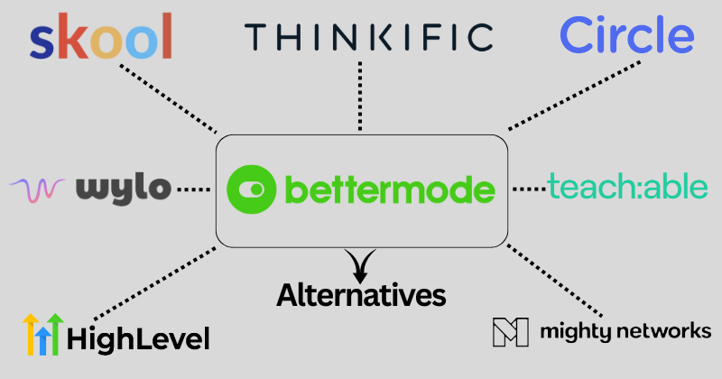 bettermode alternatives