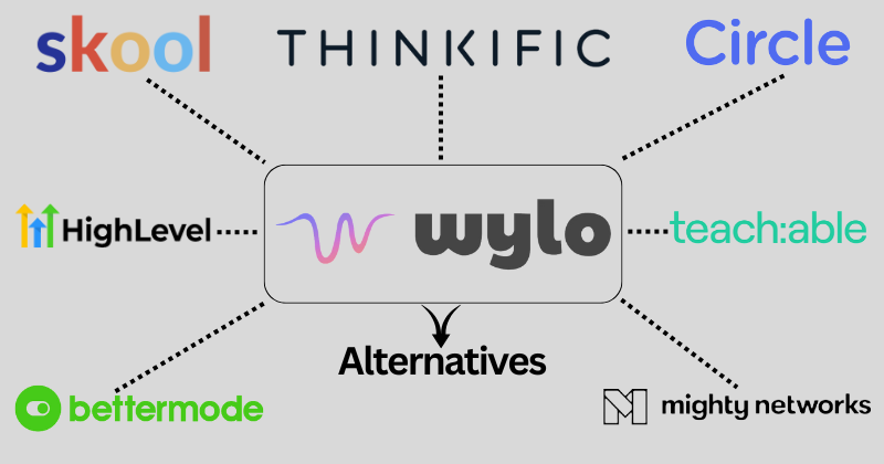 wylo alternatives