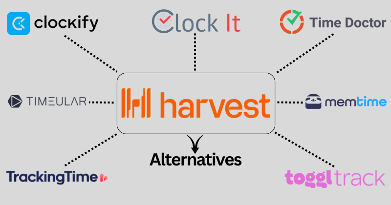 Harvest alternatives