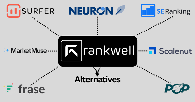 rankwell alternatives