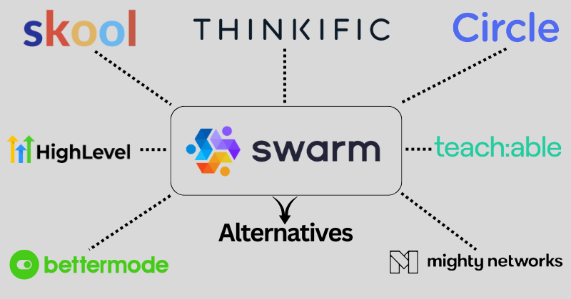 Swarm alternatives