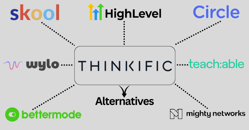 thinkific alternatives