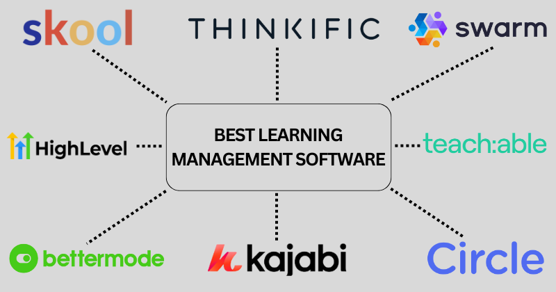 Best Learning Management Software