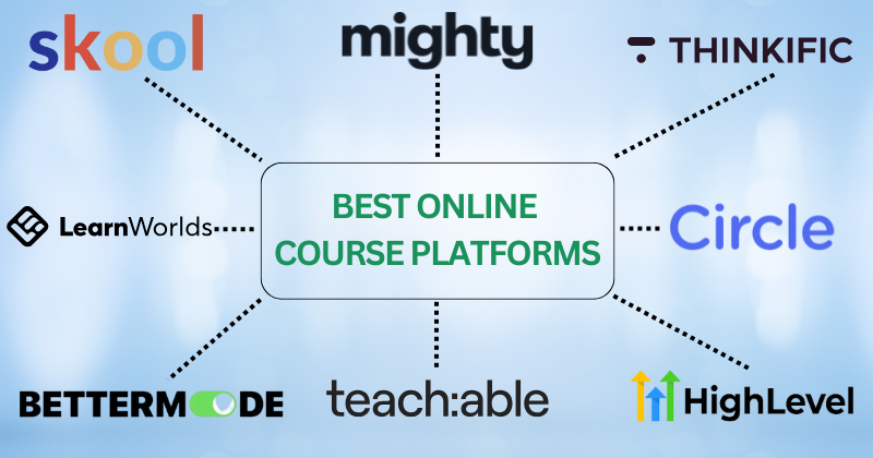 9 Best Online Course Platforms: Find the Perfect One in 2025 4 best online course platforms