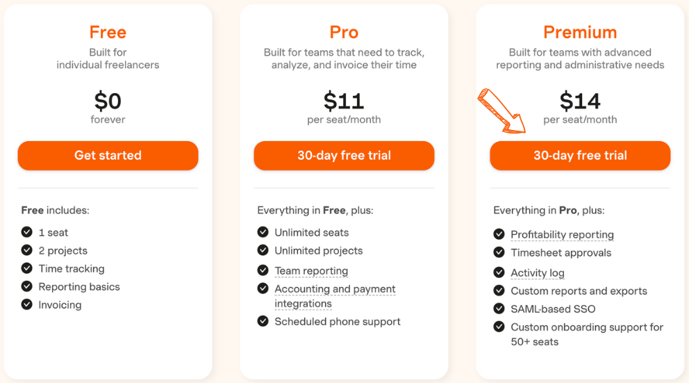 Harvest pricing