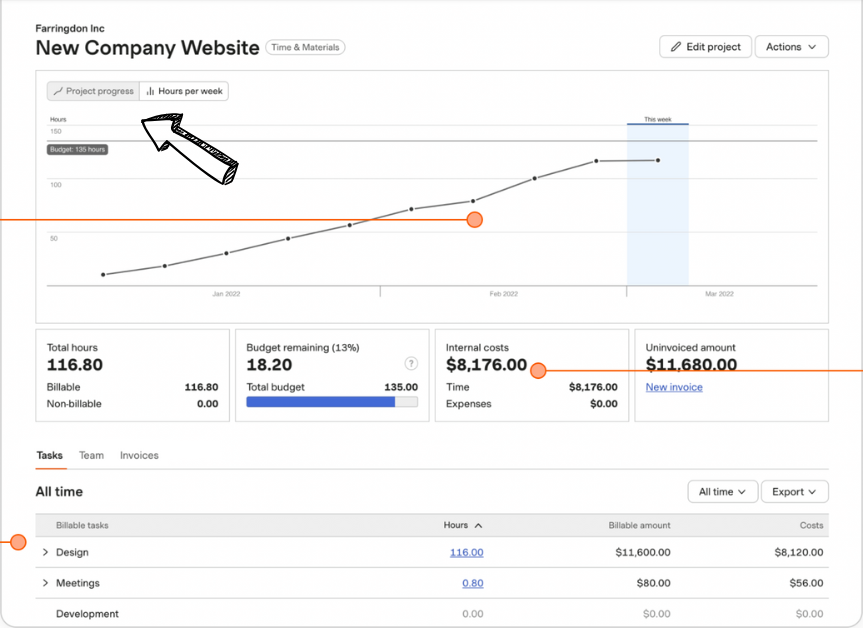 Harvest reports & analytics