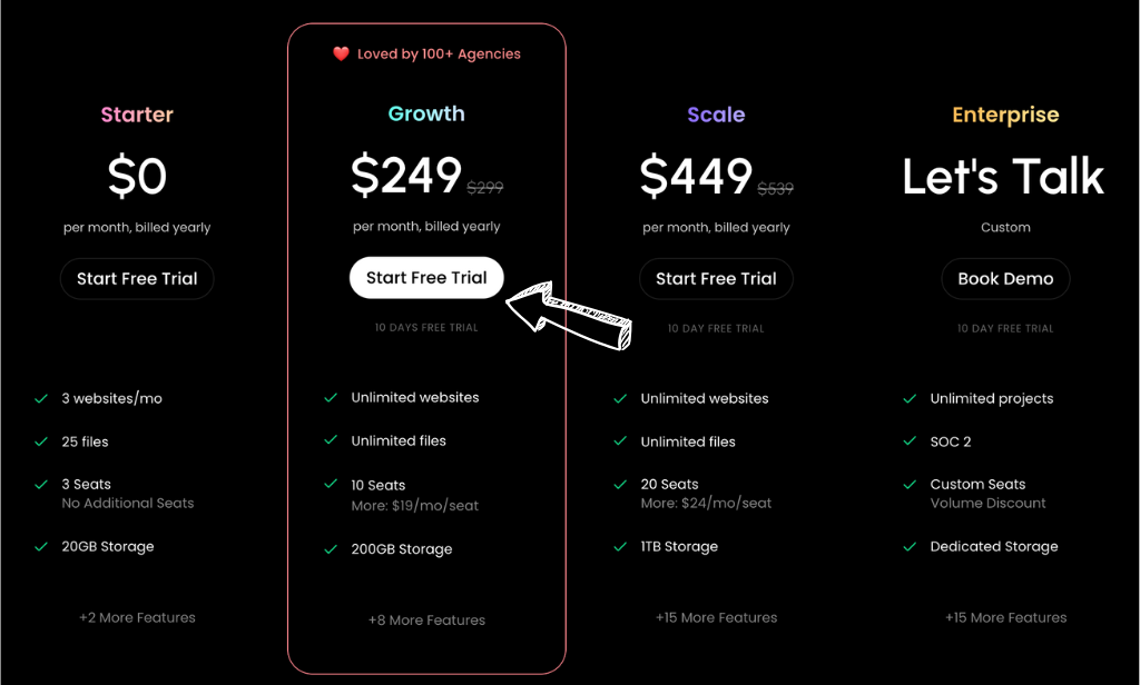 Superflow pricing