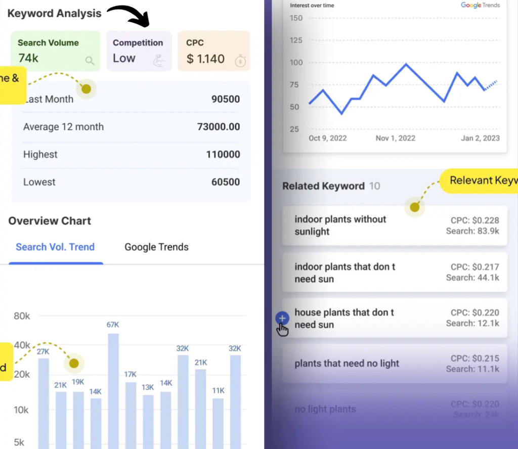 Getgenie Keyword Analysis