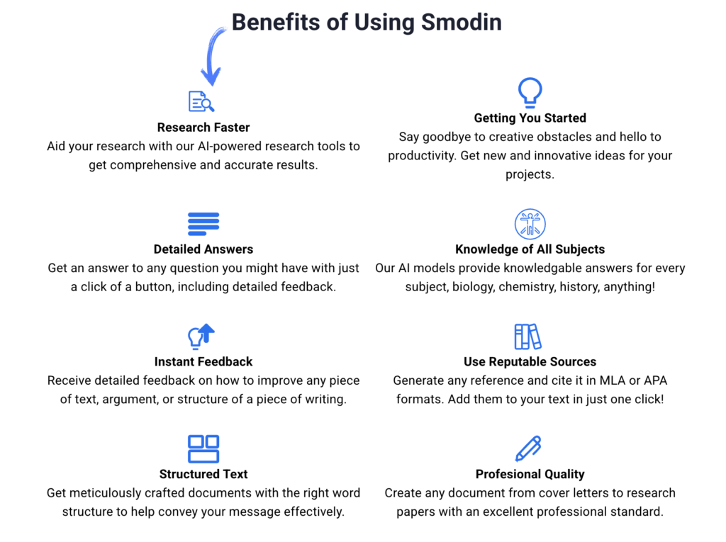 top benefits of Smodin