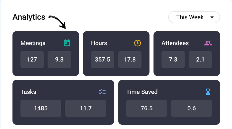 Sembly AI Analytics