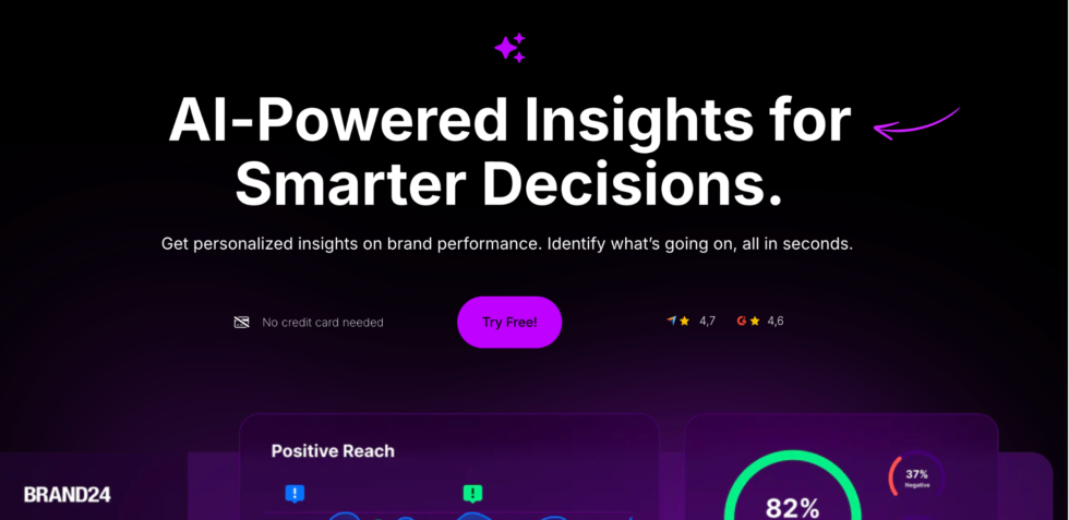 Brand24 in 2026: Best Social Listening Tool? 6 Brand24 AI powered insights