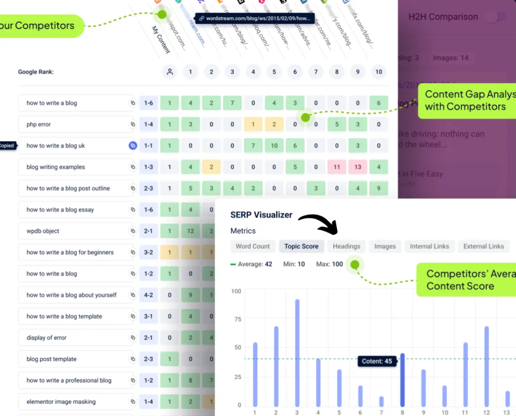 Getgenie SERP Analysis