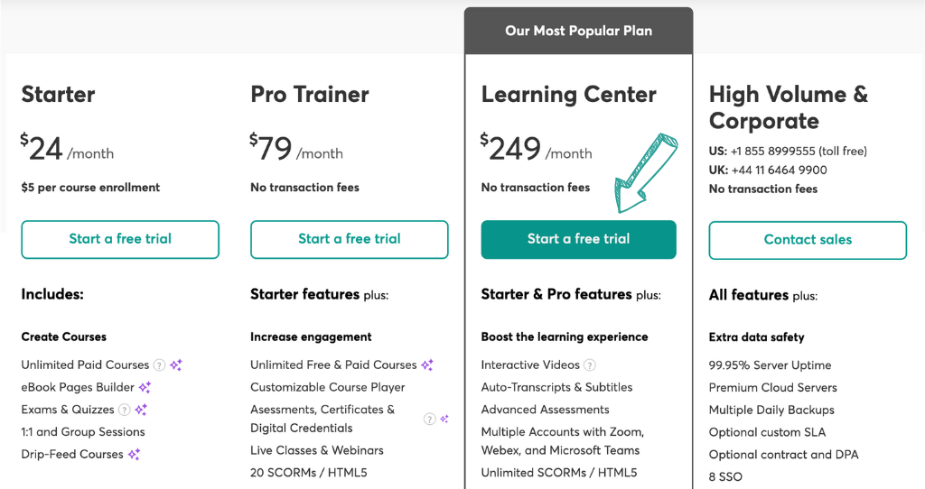 LearnWorlds pricing
