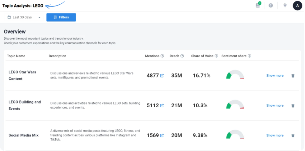 Brand24 Topic Analysis