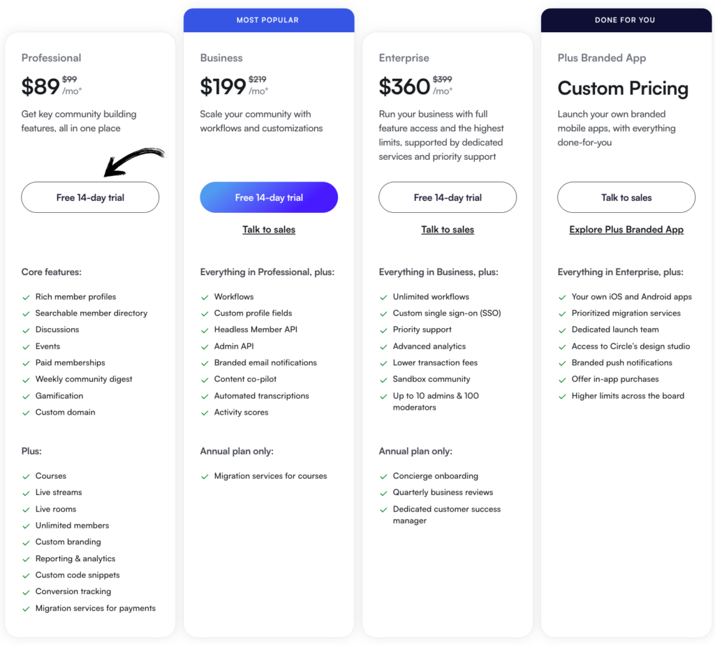 Circle Pricing