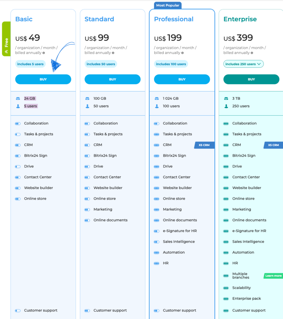 Bitriz24 pricing