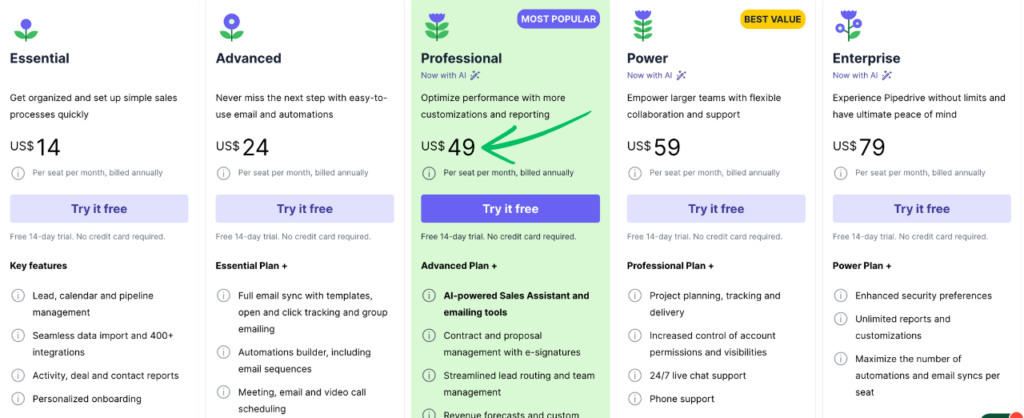 pipedrive pricing